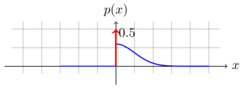 Rectified gaussian distribution.png