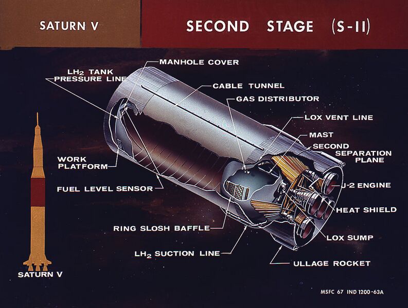 File:SaturnV S-II.jpg