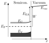 File:Semiconductor vacuum junction.svg