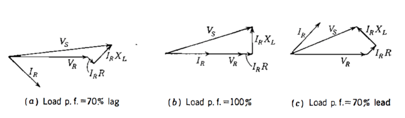 File:Short line voltage phasor diagrams.png