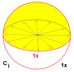 Sphere symmetry group ci.png