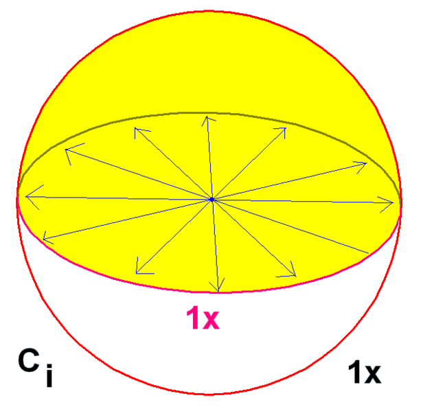 File:Sphere symmetry group ci.png