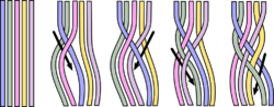 5 Strand Braiding Technique.png