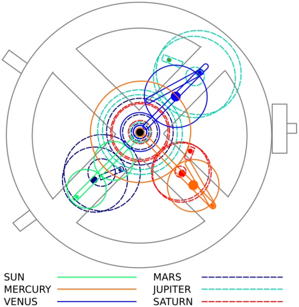 File:Antikythera-proposed-3.svg