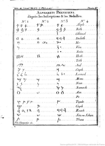 File:Barthélémy Alphabet phénicien.jpg