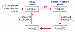 Gerchberg-Saxton algorithm.jpg