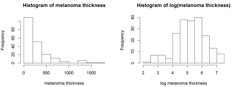 File:Histograms of melanoma thickness.png
