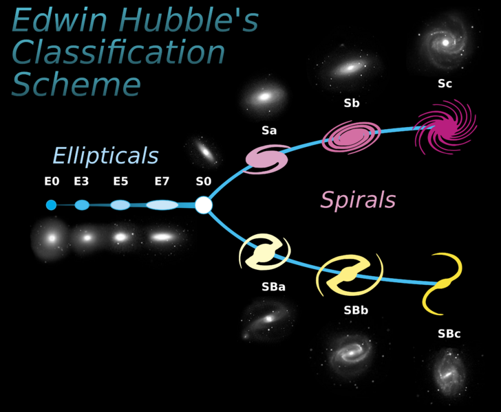 File:Hubble Tuning Fork diagram.svg