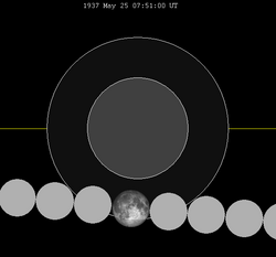 Lunar eclipse chart close-1937May25.png