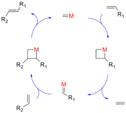Metathesis mechanism jypx3.png