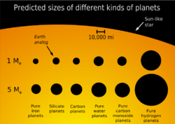 Planet sizes.svg