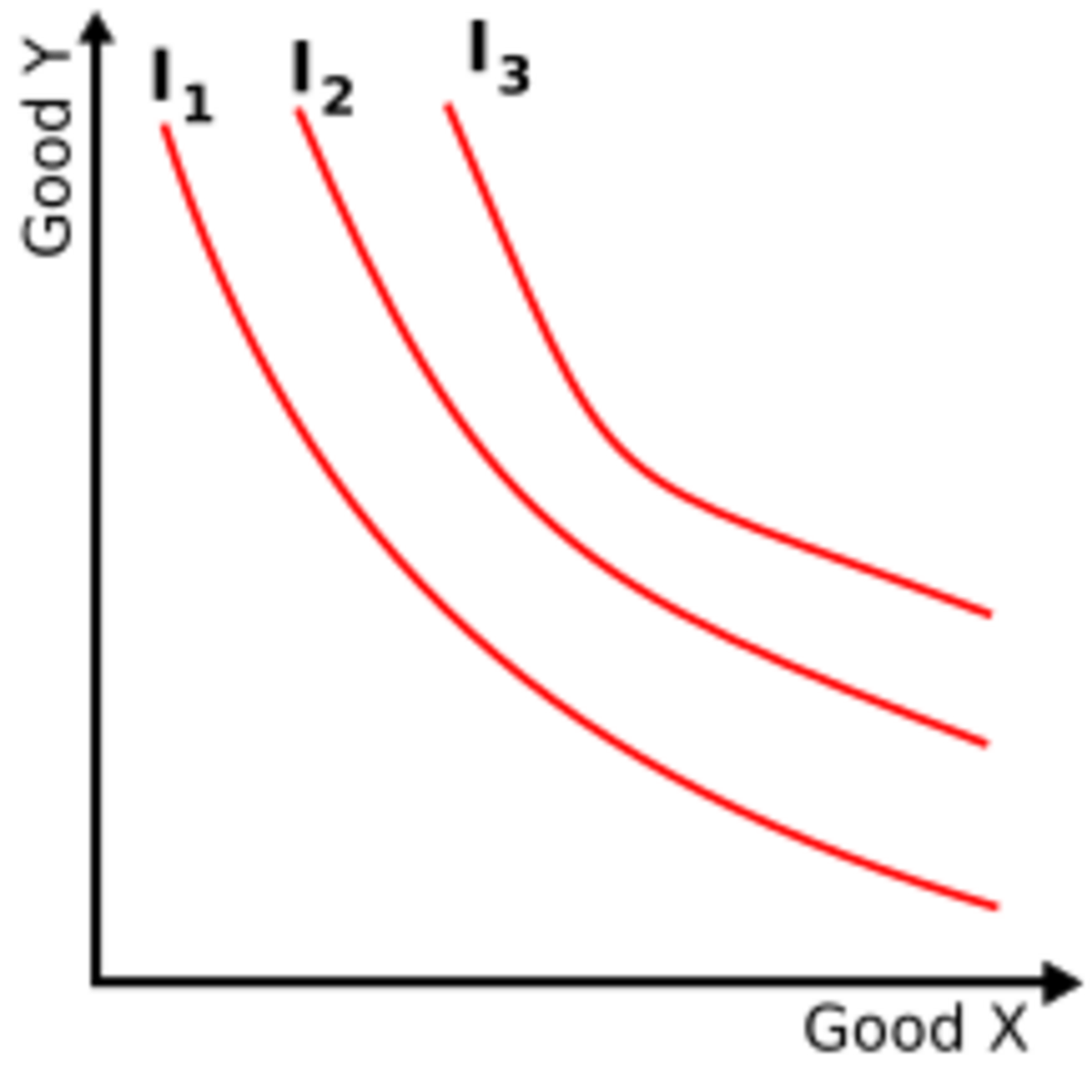 finance-indifference-curve-handwiki