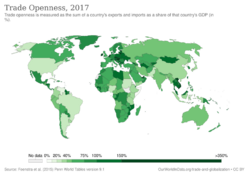 Trade Openness, OWID.svg