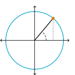 Unit circle used to define sine and cosine.svg