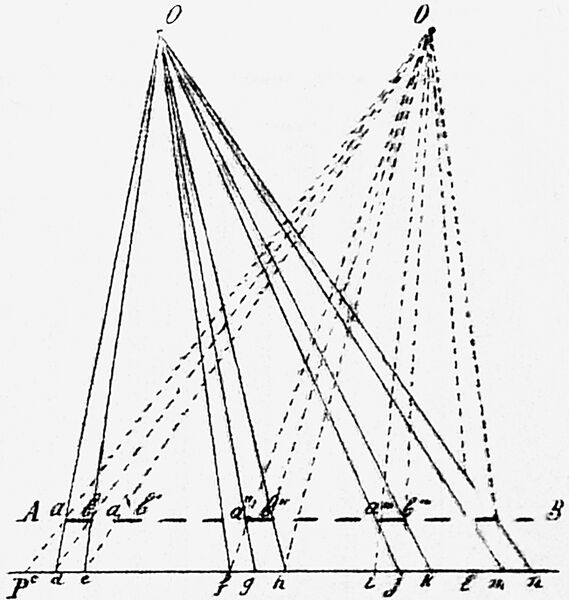 File:1896-05 A. Berthier - (le cosmos p. 229).jpg