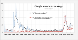 20200112 "Climate crisis" vs "Climate emergency" - Google search term usage.png