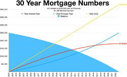 30 year mortgage calculator.webp