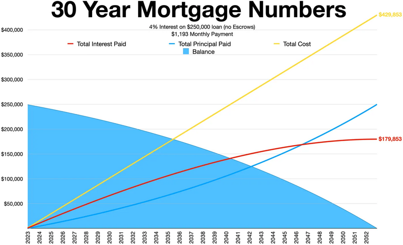 File:30 year mortgage calculator.webp