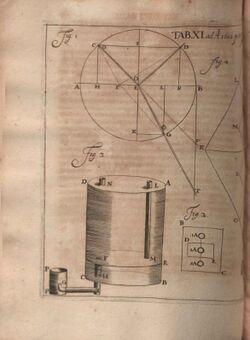 Acta Eruditorum - XI fisica, 1682 – BEIC 13349171.jpg