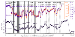 Approximate chronology of Heinrich events vs Dansgaard-Oeschger events and Antarctic Isotope Maxima.png