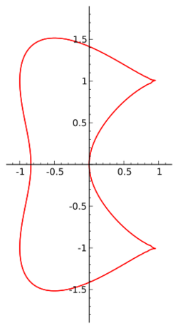 Bicuspid curve.svg