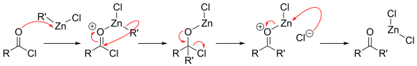 Proposed mechanism for the Blaise ketone synthesis.