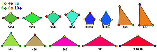 Catalan Facets.svg