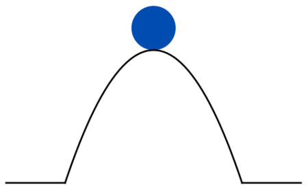 File:Diagram of a ball placed in an unstable equilibrium.svg