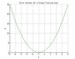 Error surface of a linear neuron for a single training case.png
