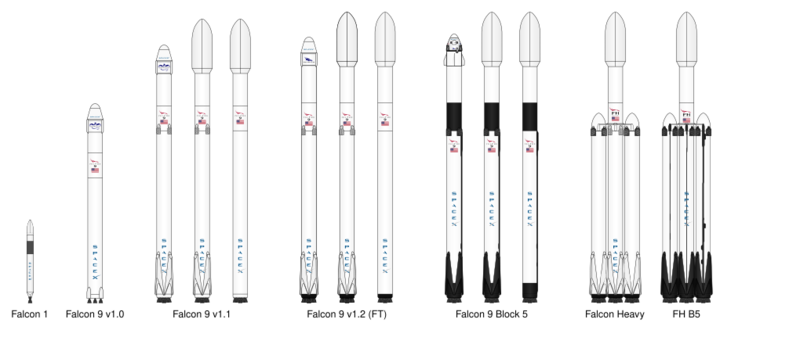File:Falcon rocket family6.svg