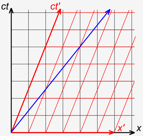 File:Galilean Spacetime and composition of velocities.svg