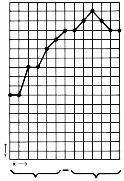 File:Graph (PSF).png