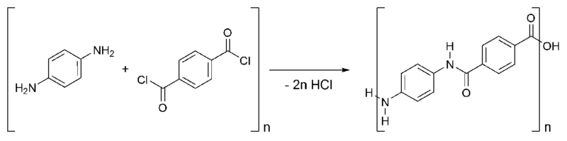 File:Kevlar chemical synthesis.png