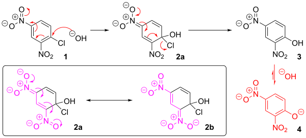 Nucleophilic aromatic substitution