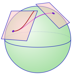 Parallel transport sphere.svg