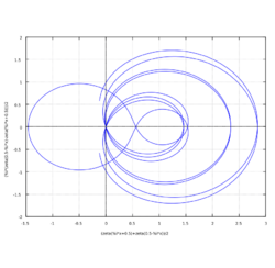 ParametricZeta.svg