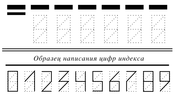 File:Russian postal codes.svg