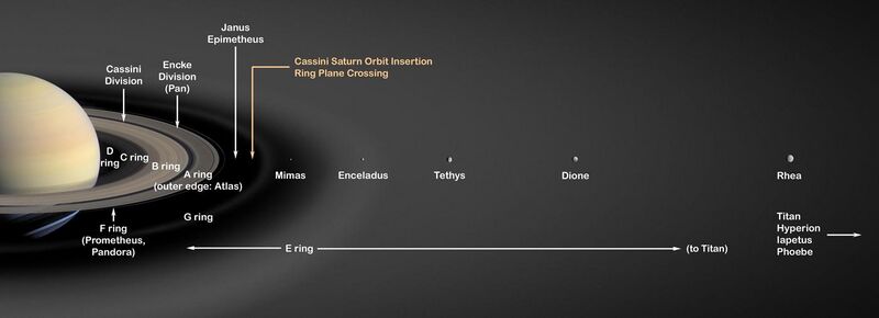 File:Saturn's Rings PIA03550.jpg