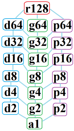 Symmetries of hexacontatetragon.png