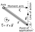 File:Torque lever arm w point of application and line of action.svg