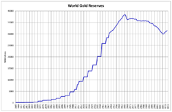 World Gold Reserves.png