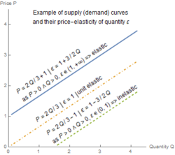 04 elasticity scheme3.png