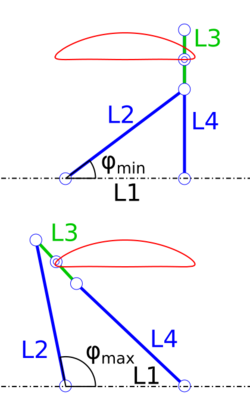 Chebyshev linkage Limit of input L2.svg