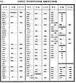 Concordance tables of the Pricot de Sainte-Marie steles 1142-1429.jpg