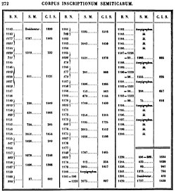 Concordance tables of the Pricot de Sainte-Marie steles 1142-1429.jpg