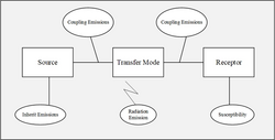 Conducted Emission propagation.png