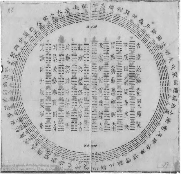 File:Diagram of I Ching hexagrams owned by Gottfried Wilhelm Leibniz, 1701.jpg
