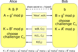 EKE scheme.svg