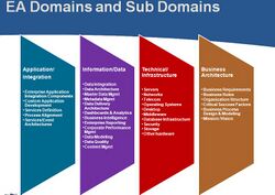Enterprise Architecture Domain Reference Architecture.JPG