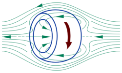 An FRC is a loop of plasma. As current moves around it creates a field which self-contains the plasma. In practice, this looks more like a hotdog shape.